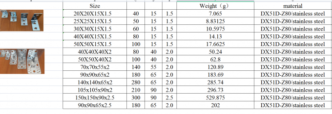 90 องศา L-Shape โลหะมุม Brace หนักภาระไม้ Bracket สําหรับไม้ Frame มุม Brackets 4